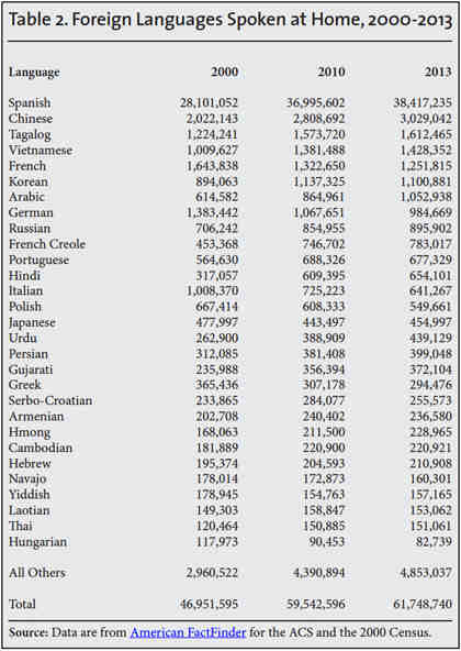 What Language Is The Most Similar To English