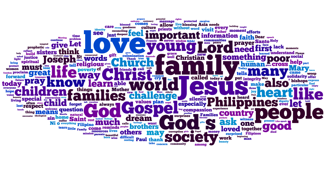Pope Francis word cloud during papal visit to the Philippines in 2015