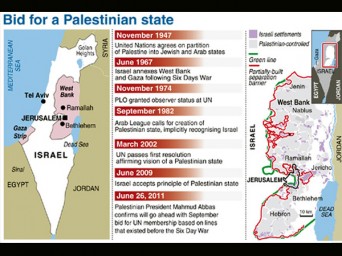 Aquino gov’t urged to oppose formation of Palestinian state, membership ...