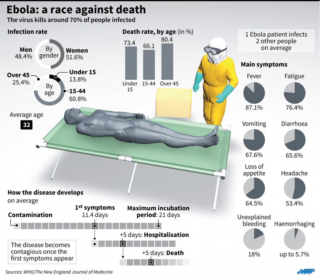 Ebola: Simple methods of protection | Global News1024 x 892