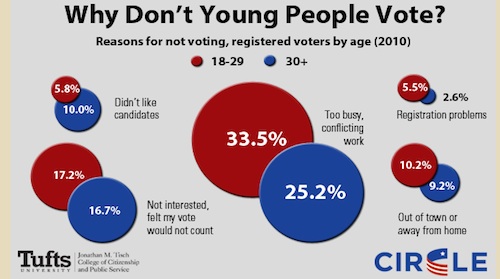 youth vote graphic