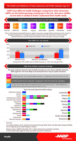 AARP-Infographic-Health-and-Healthcare-AAPIs-50-Jan2015