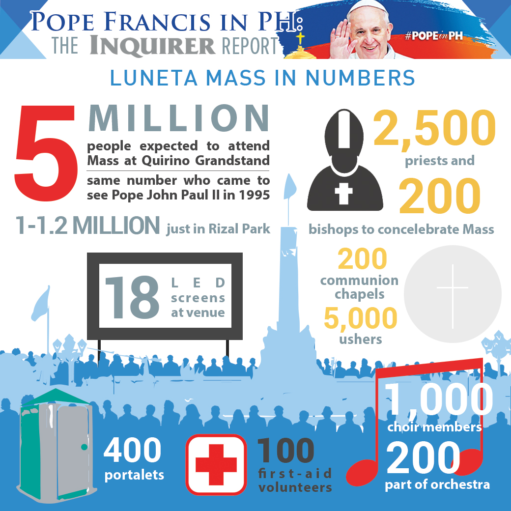 #PopeinPH in Numbers