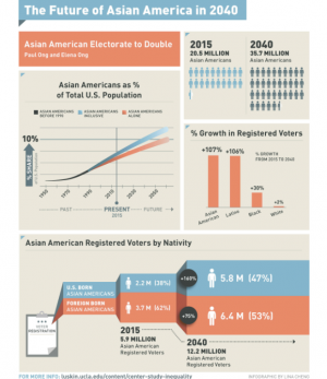 Future-of-Asian-America-in-2040