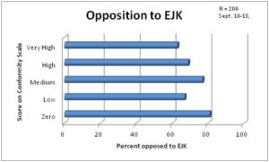 opposition-to-ejk