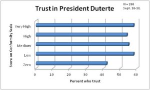 trust-graph