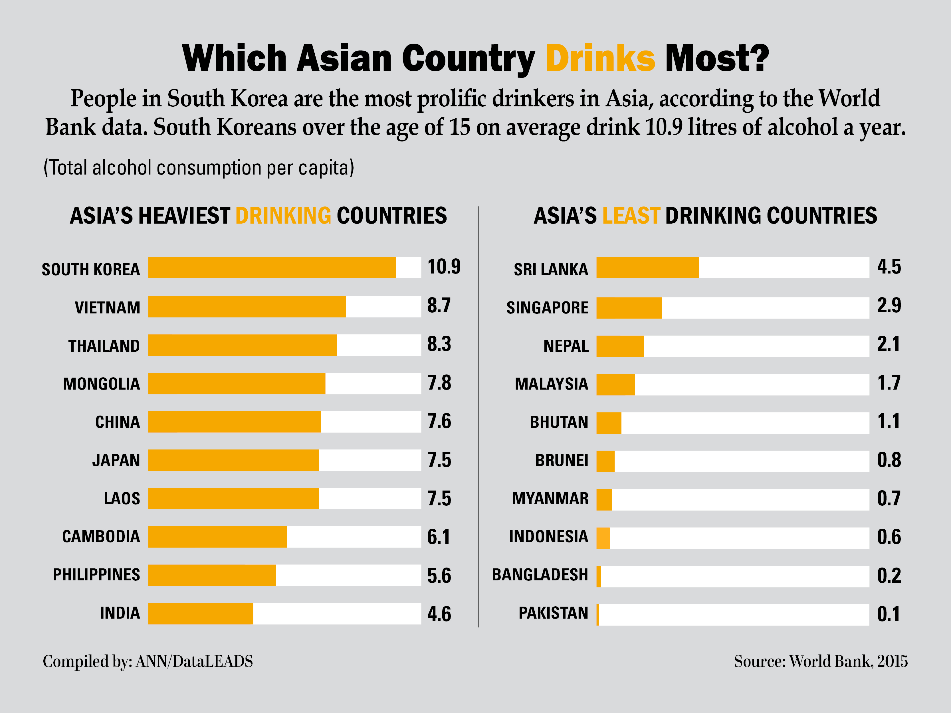Drinking countries. Alcohol consumption by Country. Alcohol consumption in the World. The most drinking Country. Alcohol Global consumption.