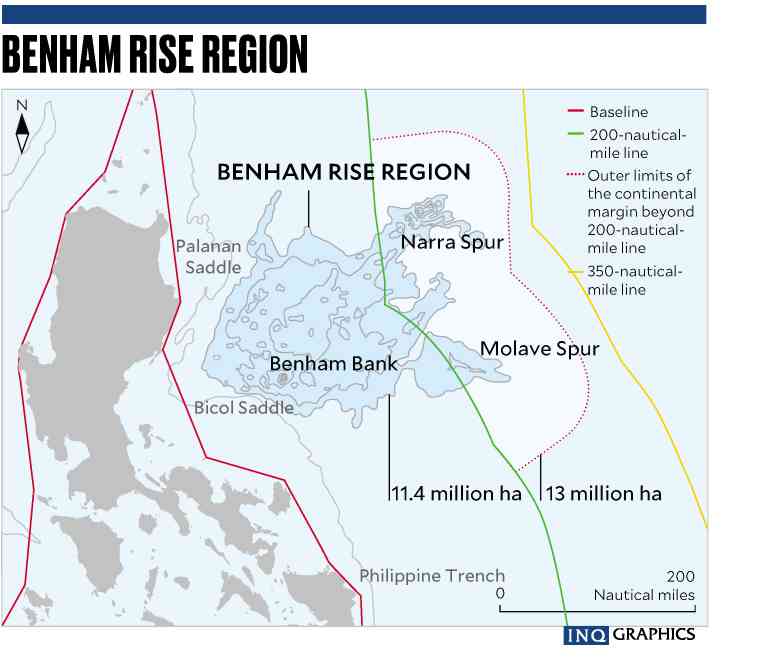 Chinese research ships on Benham Rise