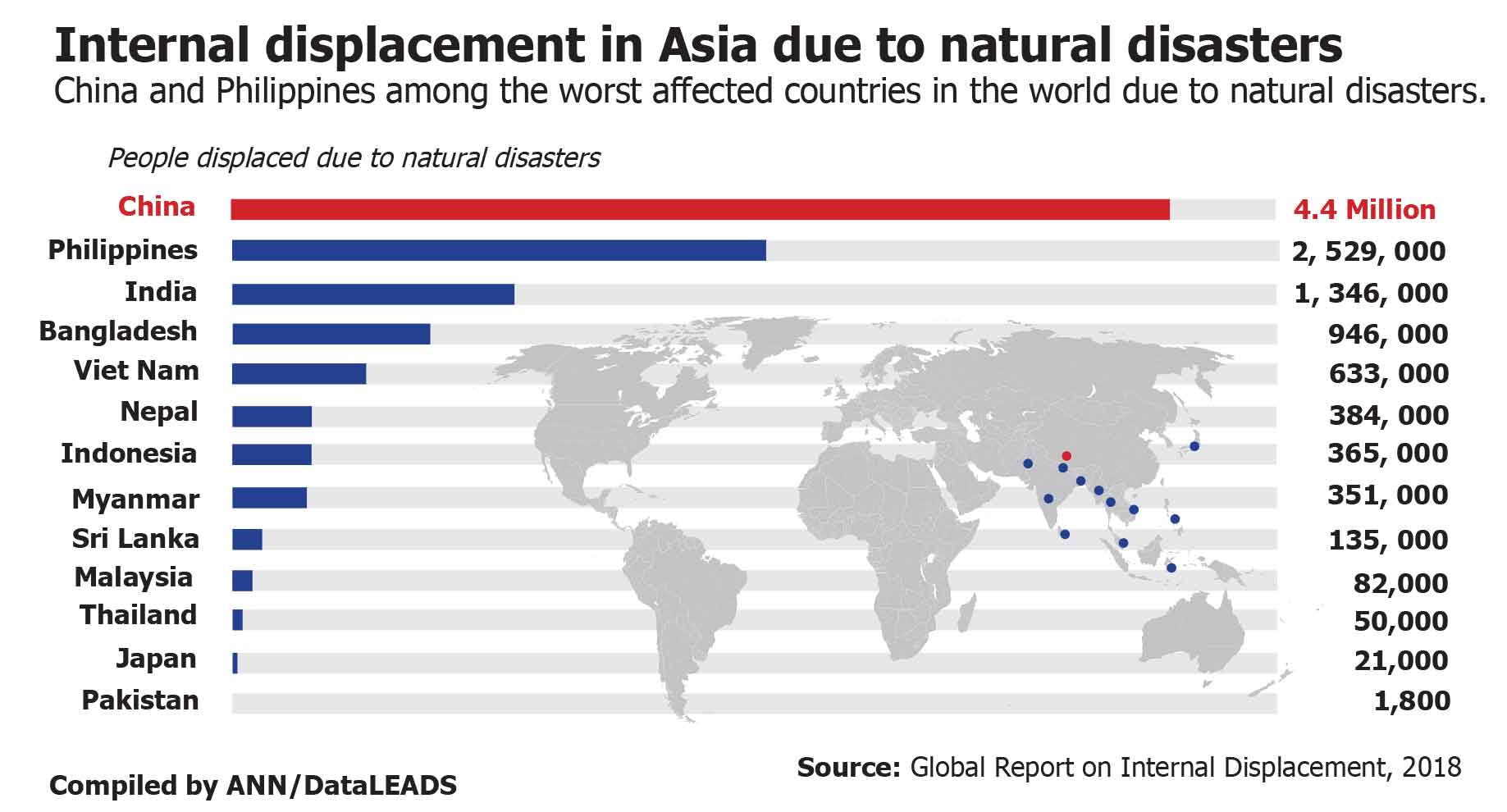 China Ph Worst Affected Countries Due To Natural Disasters Global News