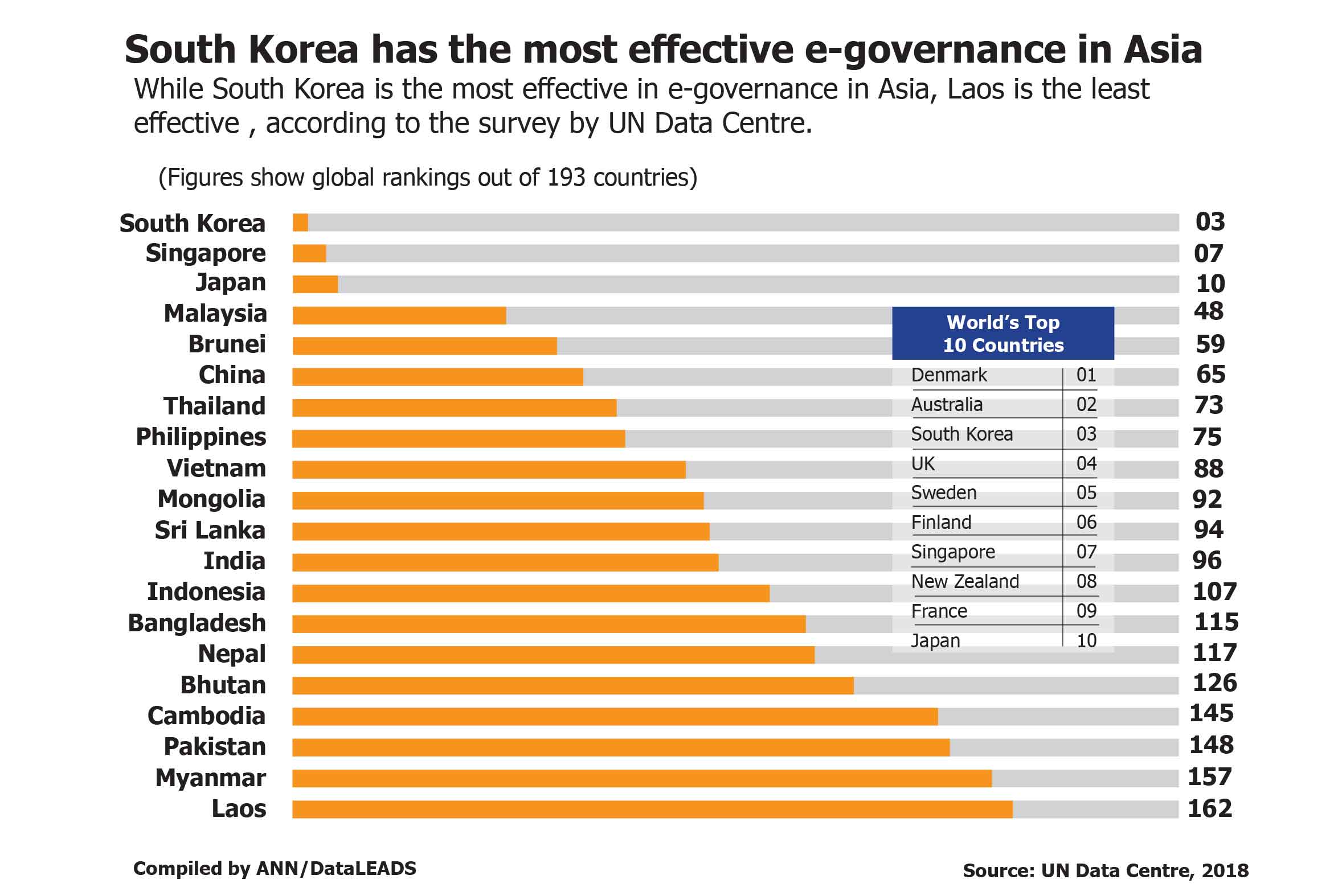 Какой курс в корее. South Korea e-government. Электронное правительство Кореи. Cost of Living in South Korea. Corporate Governance in South Korea.