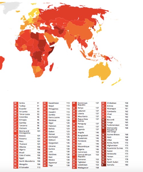 PH corruption gets worse; falls 14 notches to 113th spot in global index 2019