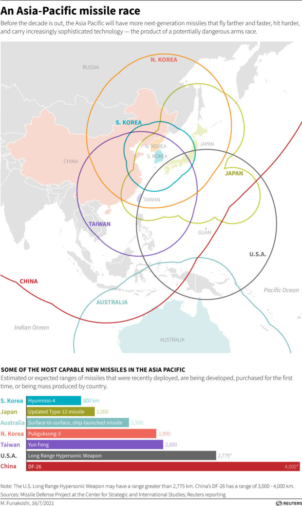 asia pacific missile race