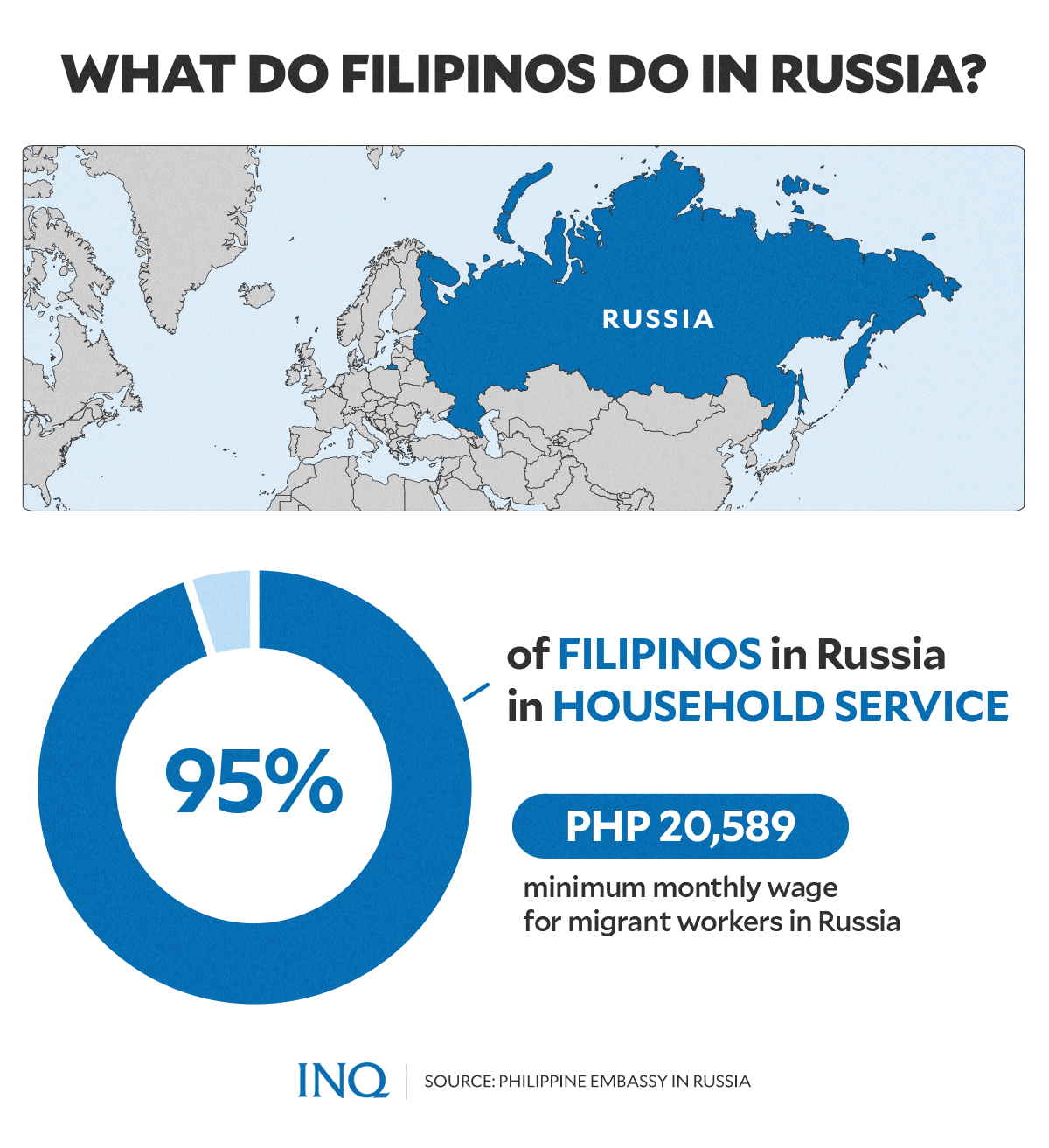 what do filipinos do in russia