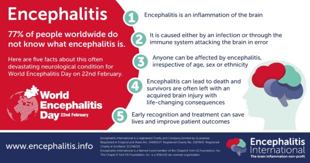 What to know about Encephalitis
