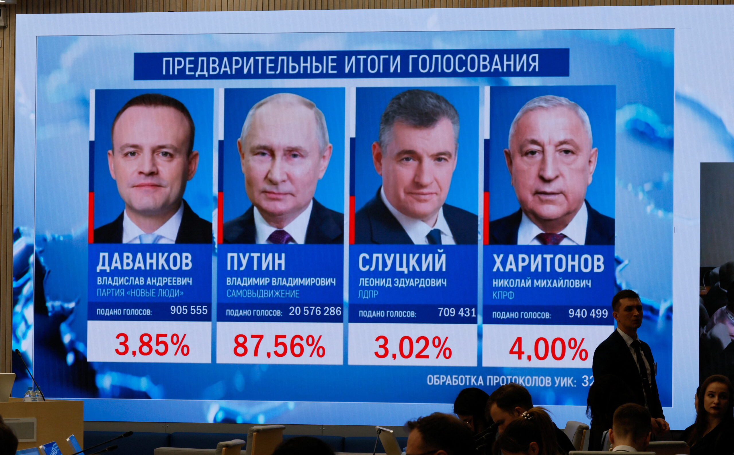Putin wins Russia poll in a landslide, early results show