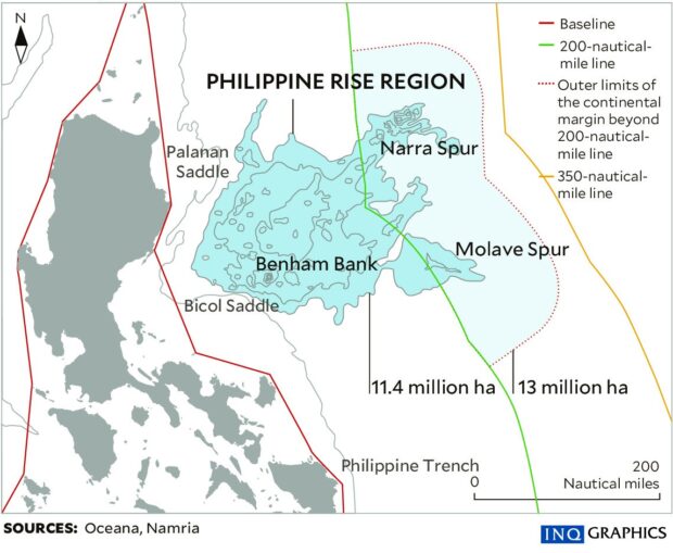 Philippine Rise chinese research benham