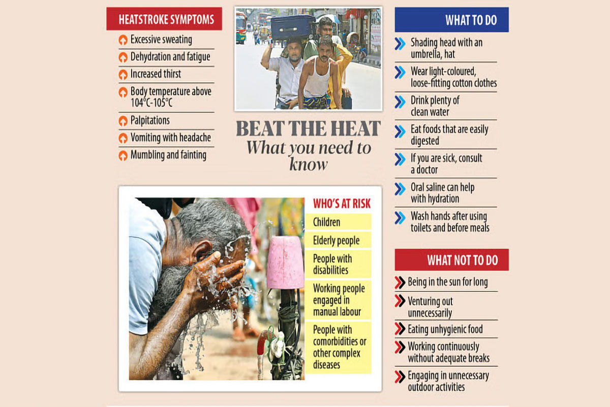 Extreme heat sears Bangladesh