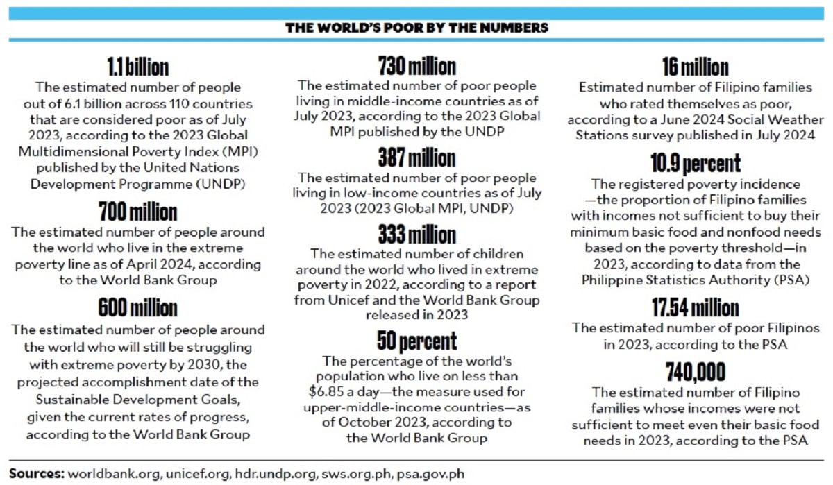 How are countries like PH, Indonesia easing indigence?