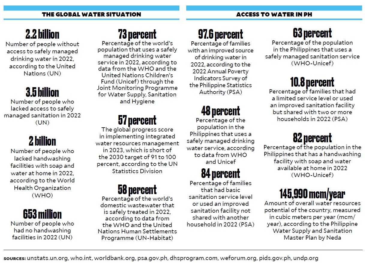 water facts