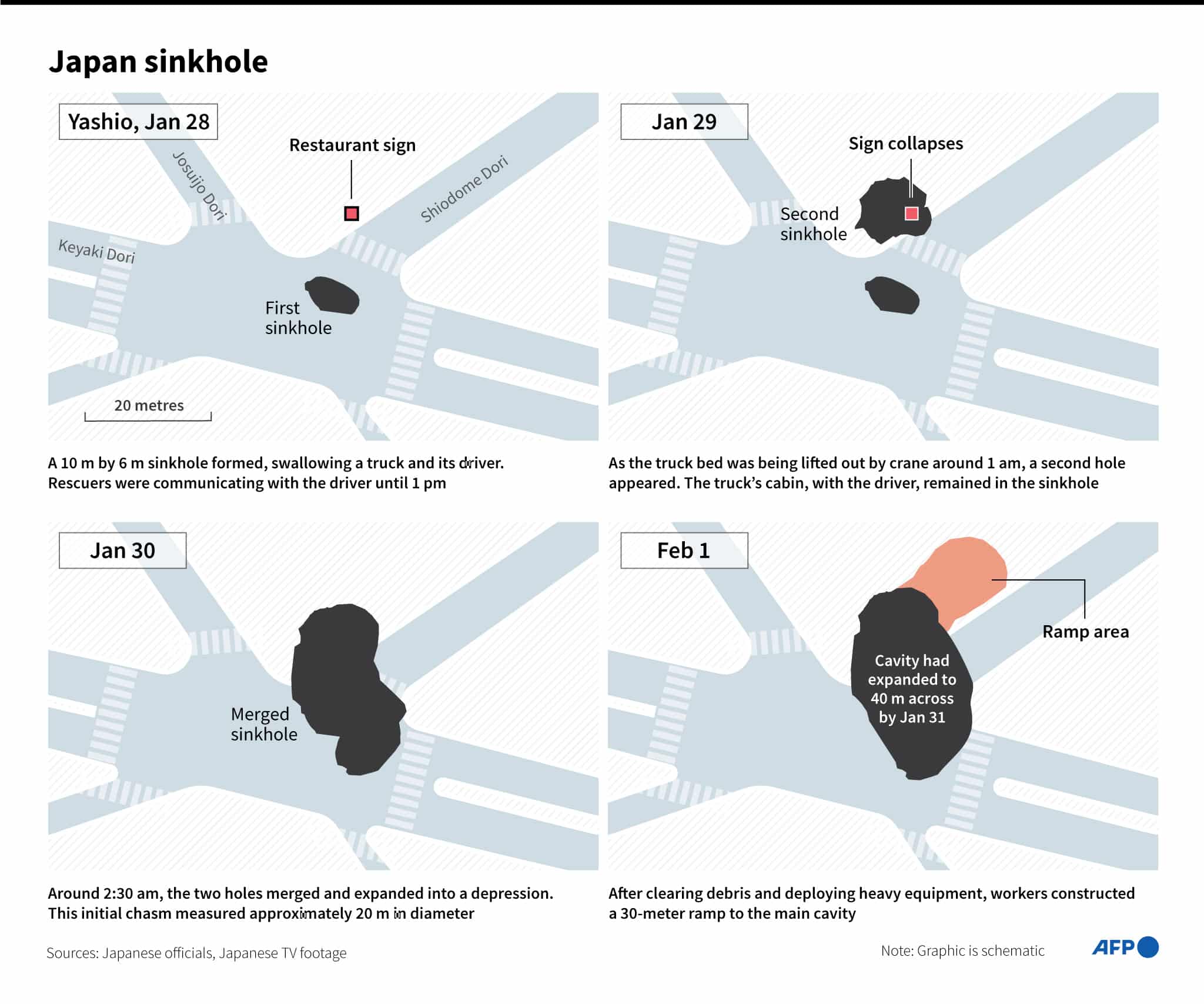 Truck cabin found in Japan sinkhole search for driver