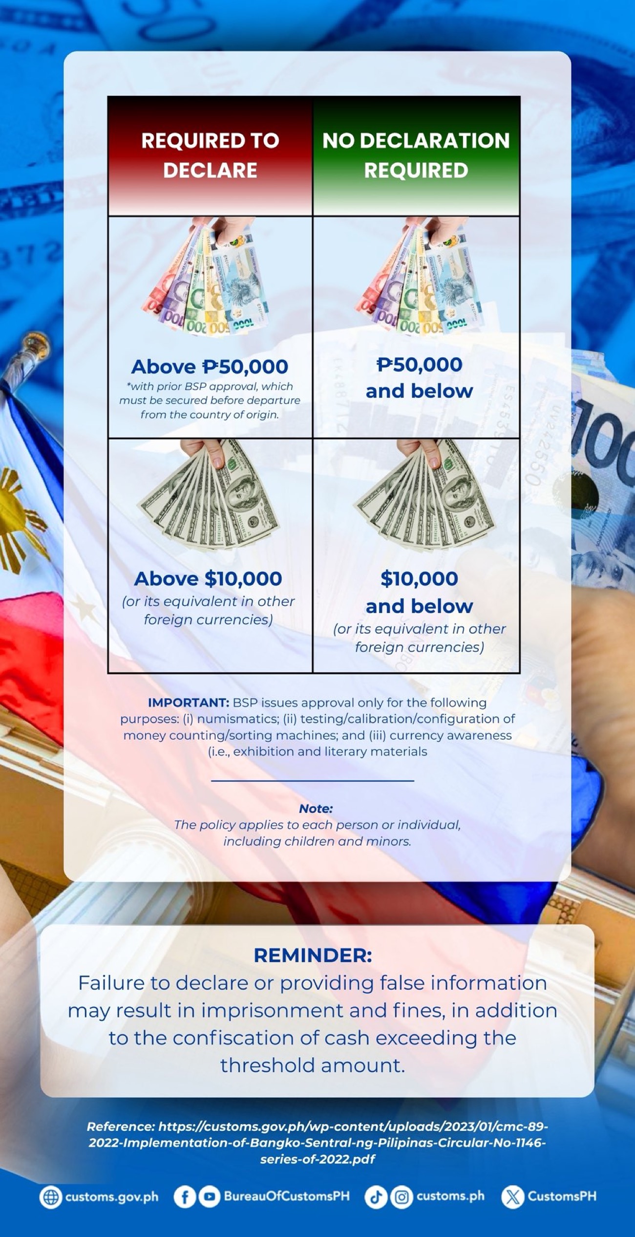 BOC reminds travelers to follow currency declaration guidelines