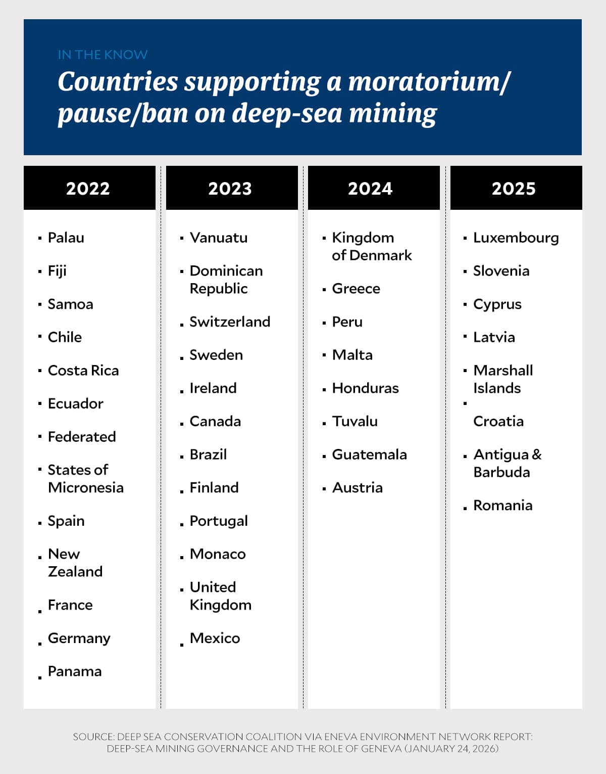 Asean lawmakers call for moratorium on deep-sea mining