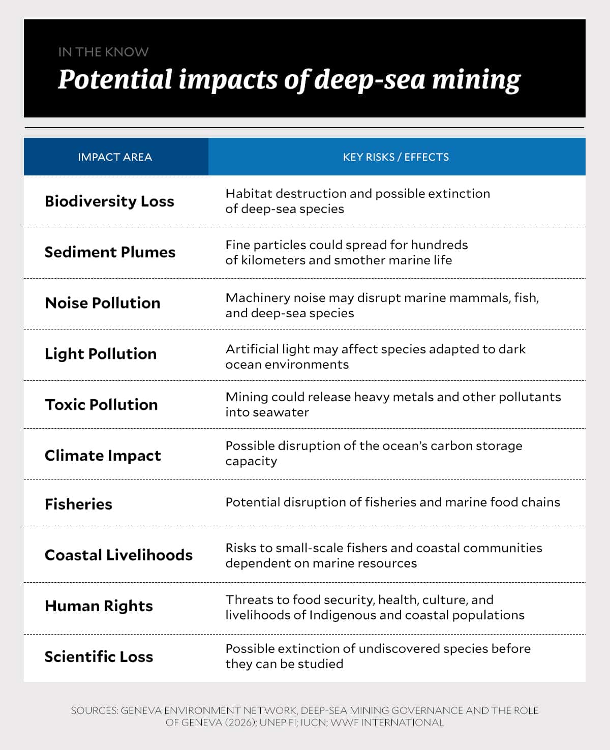 Asean lawmakers call for moratorium on deep-sea mining